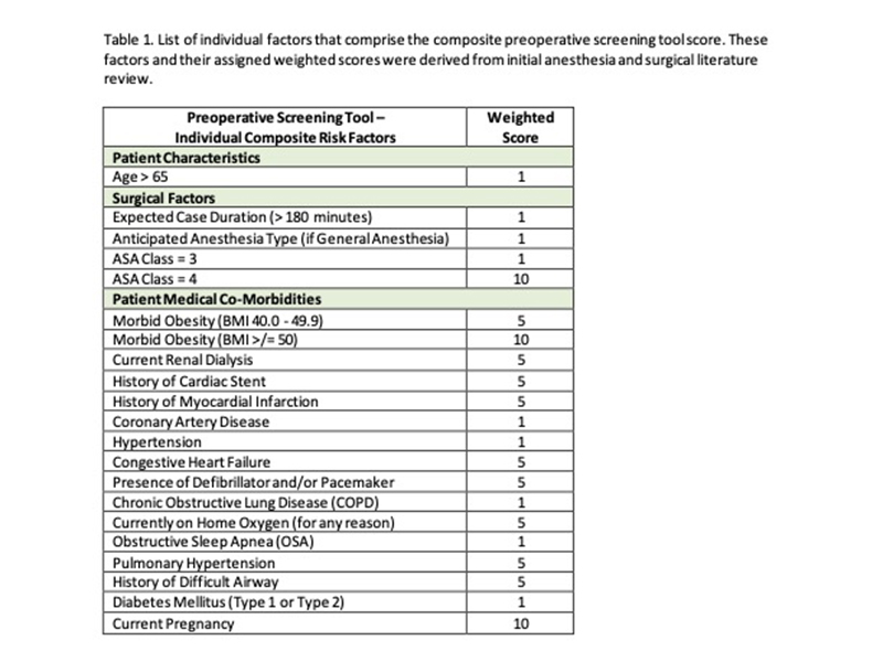 results table