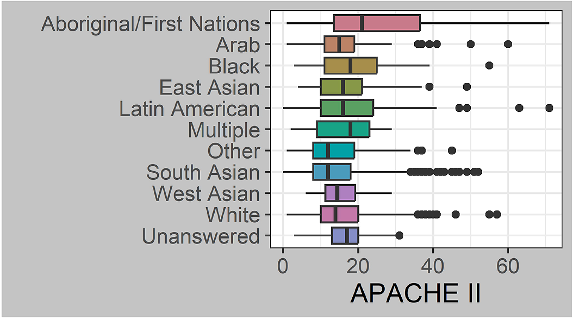 Griffee-COVID Box Plots